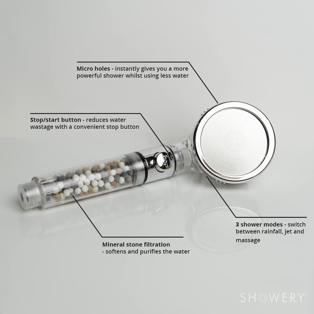 EcoFlow Shower Head - Original Water Saving High Pressure Shower Head with 3 Spray Settings - Standard All Showers Types